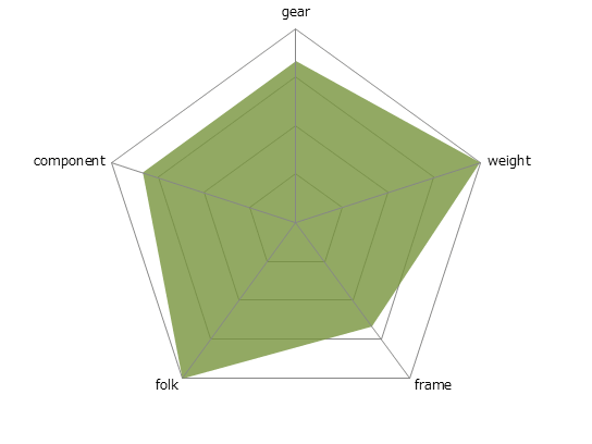 LGS-RSR 1レーダーチャート