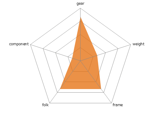 LGS-TRX 1レーダーチャート
